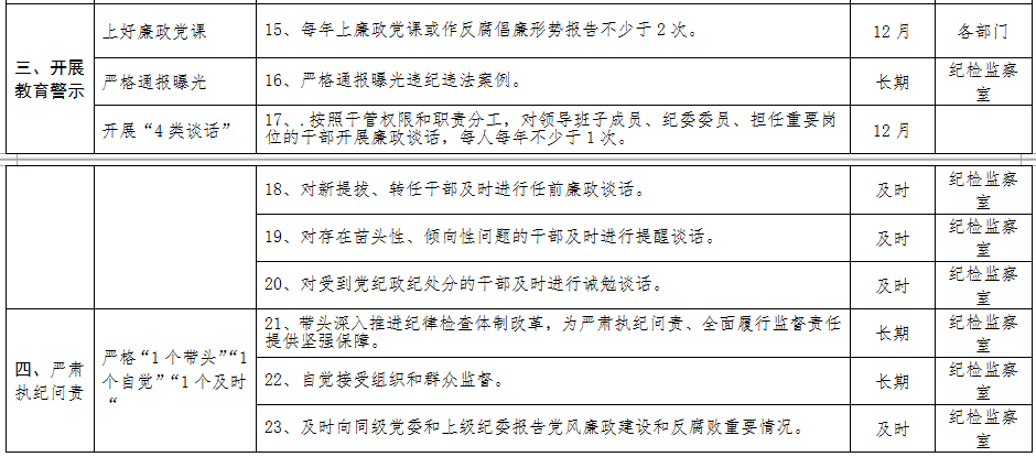 清源水务纪委主要负责人党风廉政建设监督          责任清单