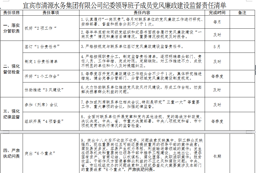 清源水务纪委领导班子成员党风廉政建设监督        责任清单