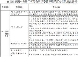 清源水务纪委领导班子落实党风廉政建设主体        责任清单