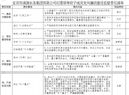 清源水务纪委领导班子成员党风廉政建设监督        责任清单