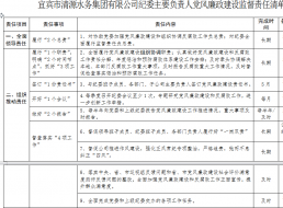 清源水务纪委主要负责人党风廉政建设监督          责任清单