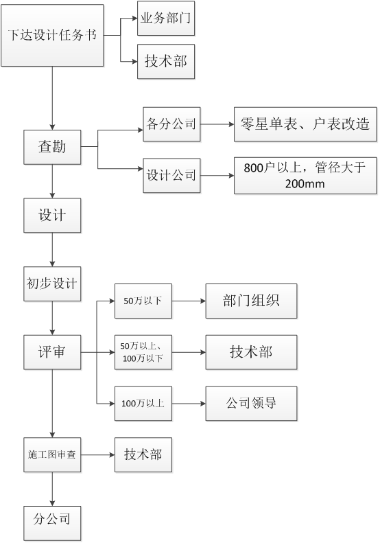 集团公司赴泸州兴泸水务（集团）公司交流学习的情况汇报