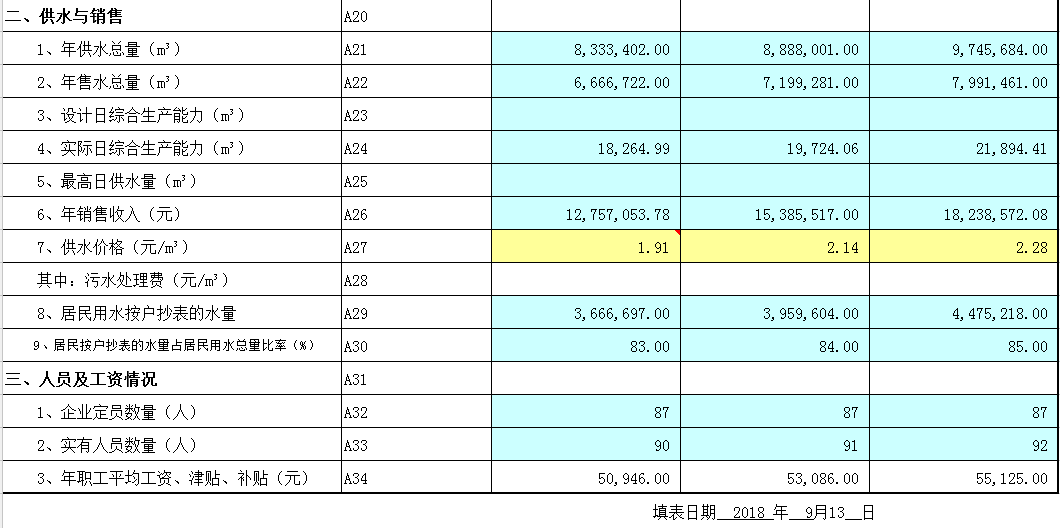 天泉供水公司城市供水企业基本情况表