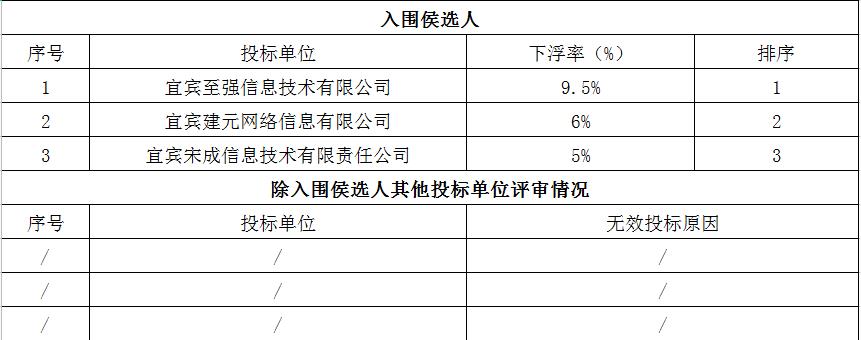 评审结果公示