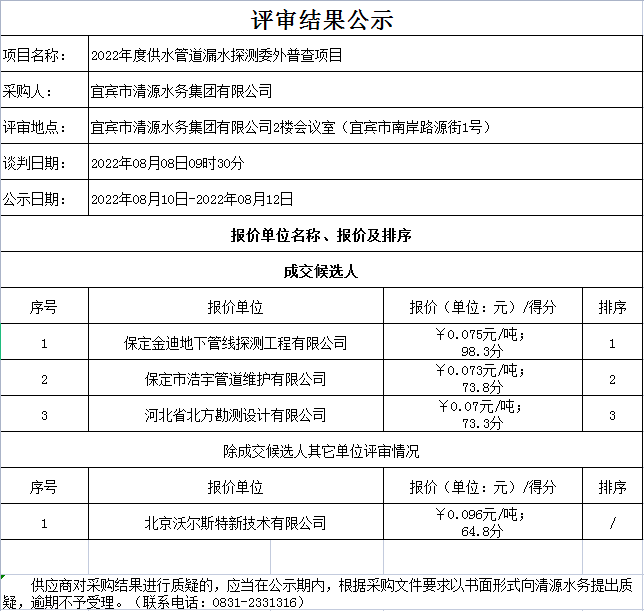 2022年度供水管道漏水探测委外普查项目评审结果公示