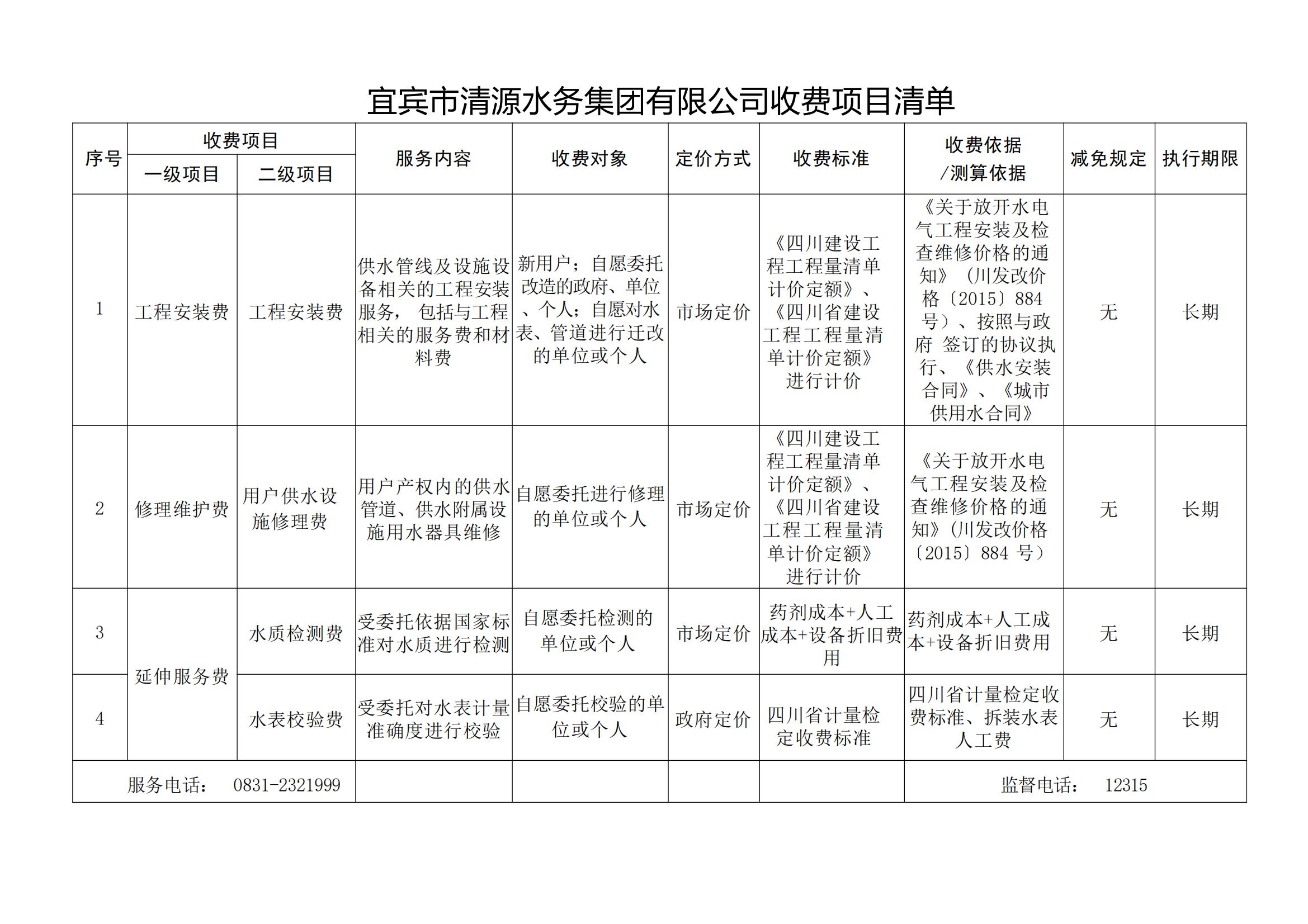 宜宾市清源水务集团有限公司关于印发《宜宾市清源水务集团有限公司收费项目清单》的通知(1)_00.jpg